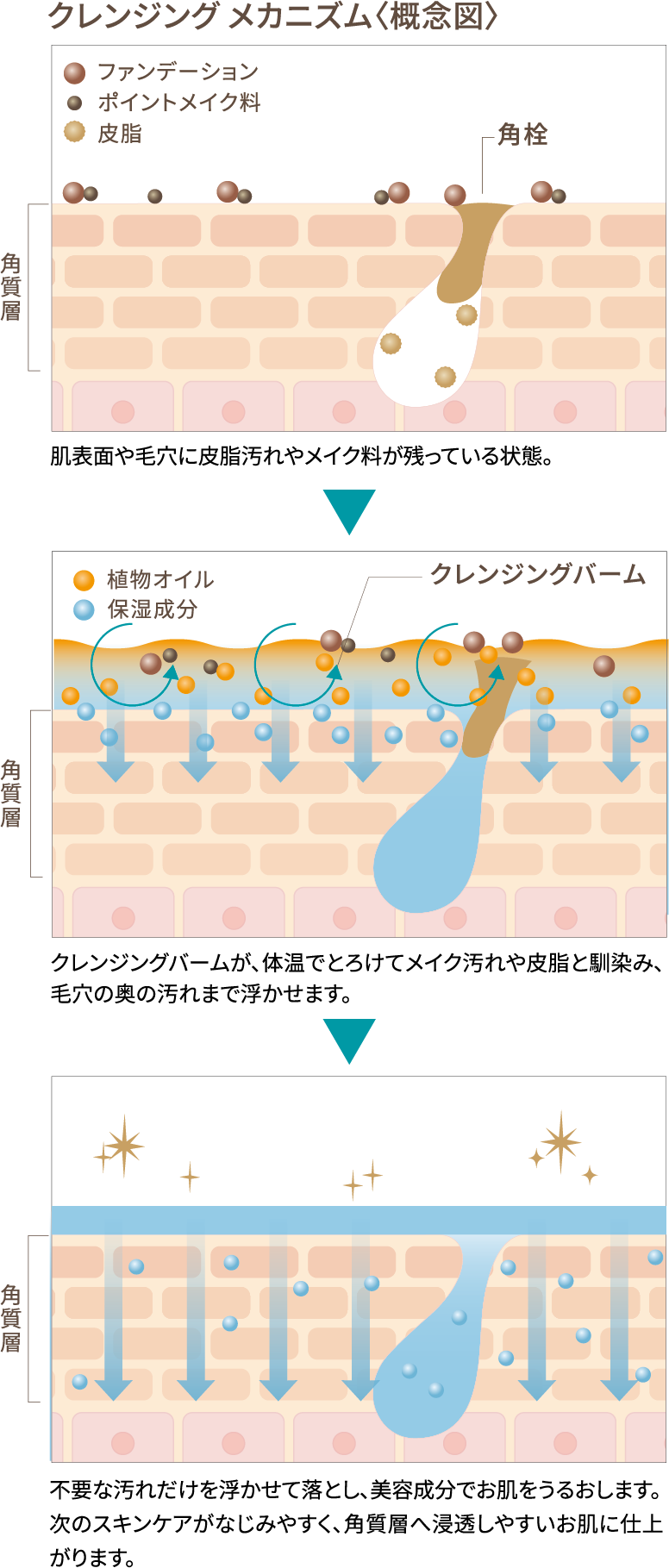 ブースター効果