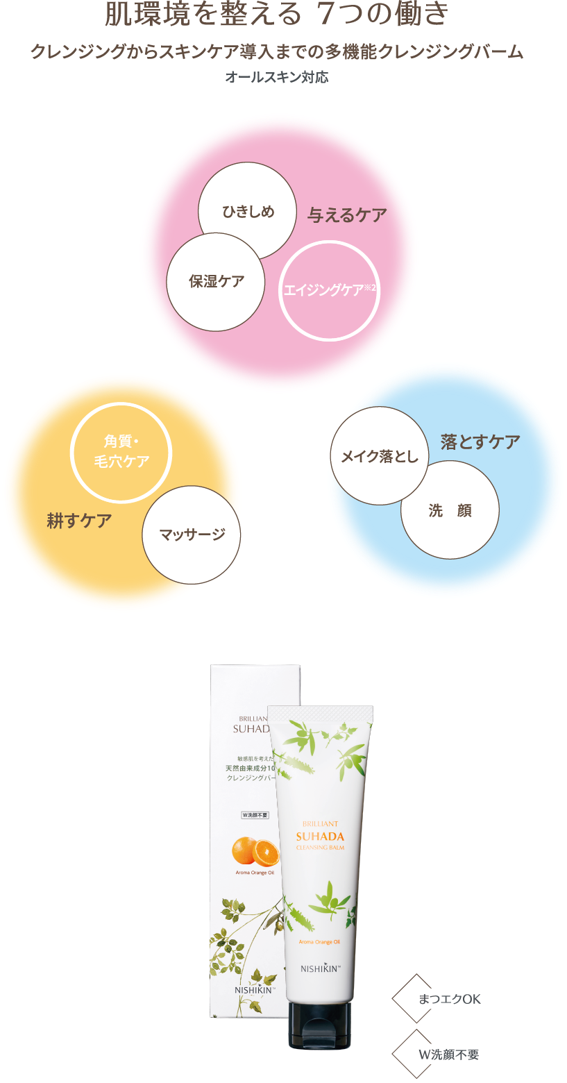 7つの働きの画像